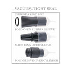 Fetish Fantasy Series Suck N'' Stroke Head Pump Black