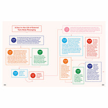 Body Talk: How to Embrace Your Body and Start Living Your Best Life