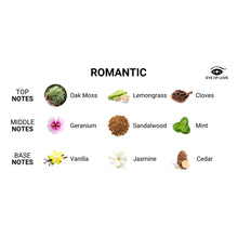 Eye of Love Romantic Attract Her Pheromone Parfum 1.67 oz.